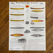 Load image into Gallery viewer, Peterborough Canoe Poster on wood background