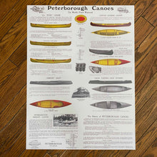 Load image into Gallery viewer, Peterborough Canoe Poster on wood background
